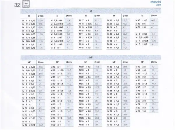 Tabella con misure per foro per filetto M6 e altri, utile per la scelta di maschi e punte.